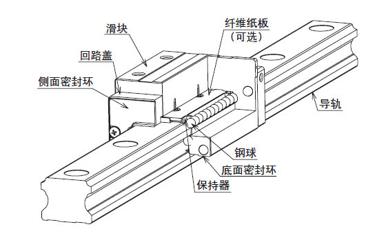 直線導(dǎo)軌受腐蝕后該如何處理？